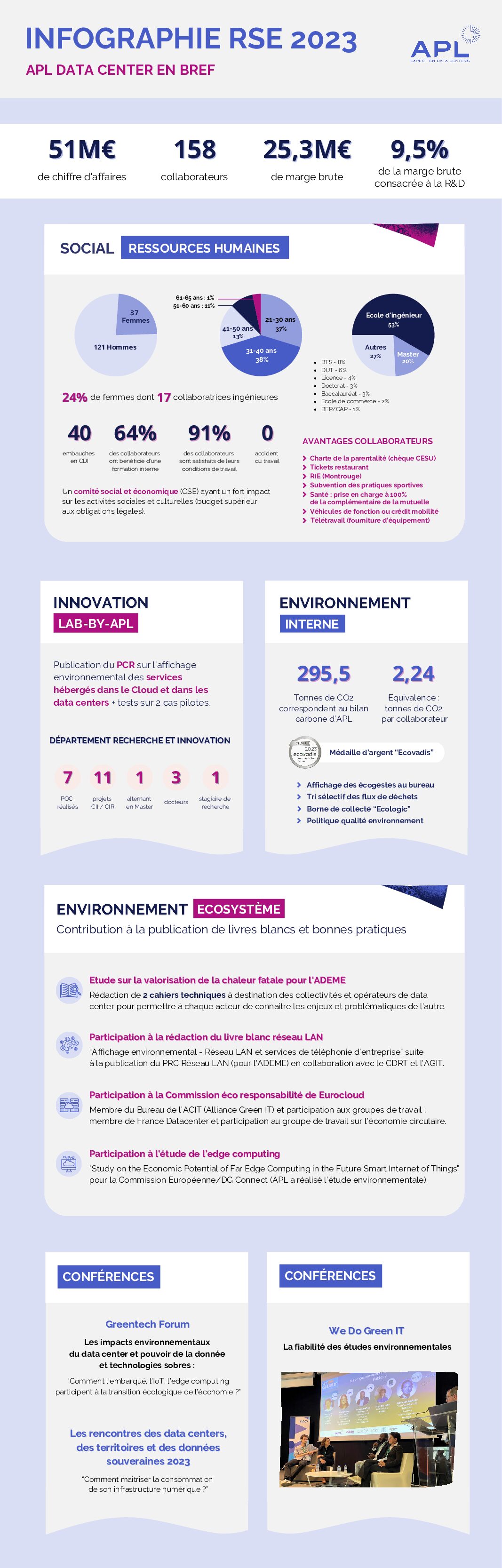 Infographie RSE 2023 - FR