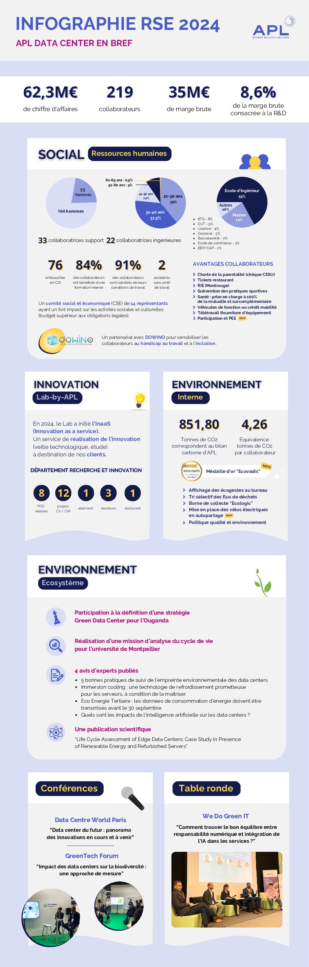 Infographie RSE 2024 - FR