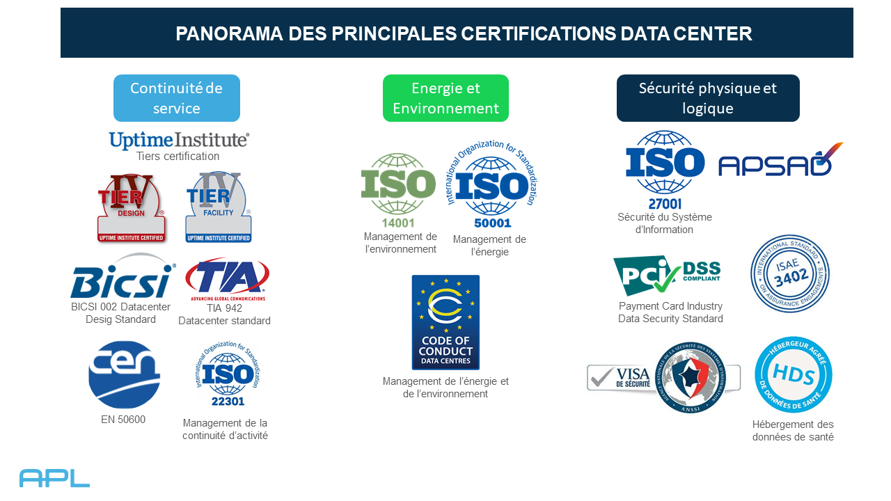 certifications-normes-datacenter