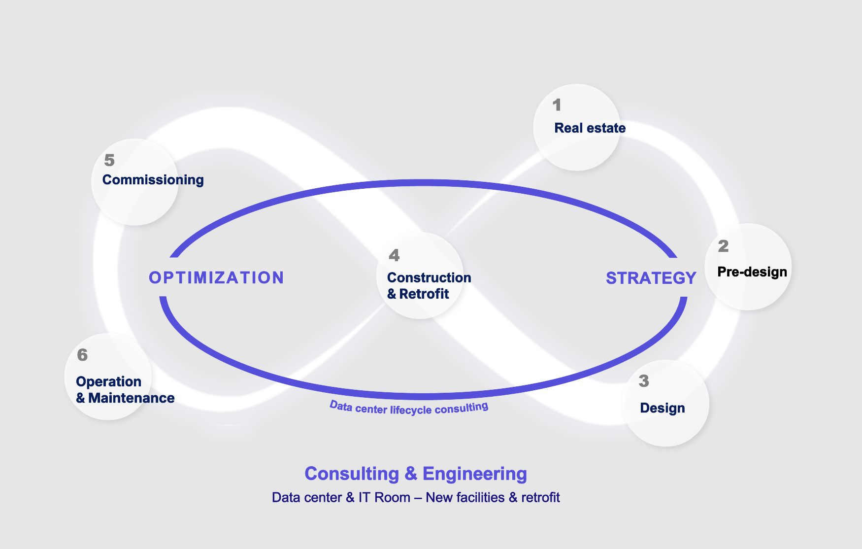 APL Datacenter and the data center lifecycle
