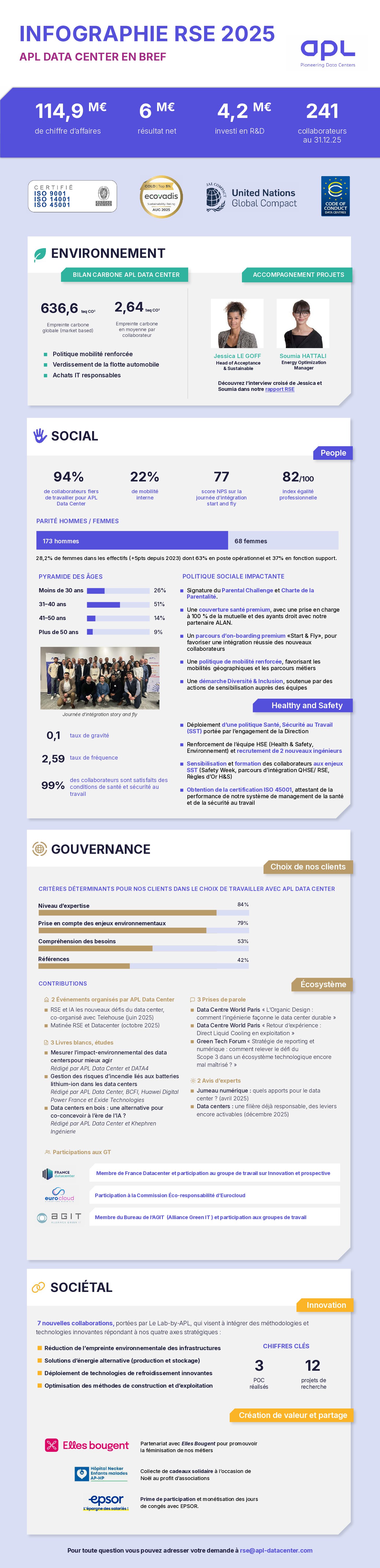 infographie_RSE_2025-V5 2 (1)
