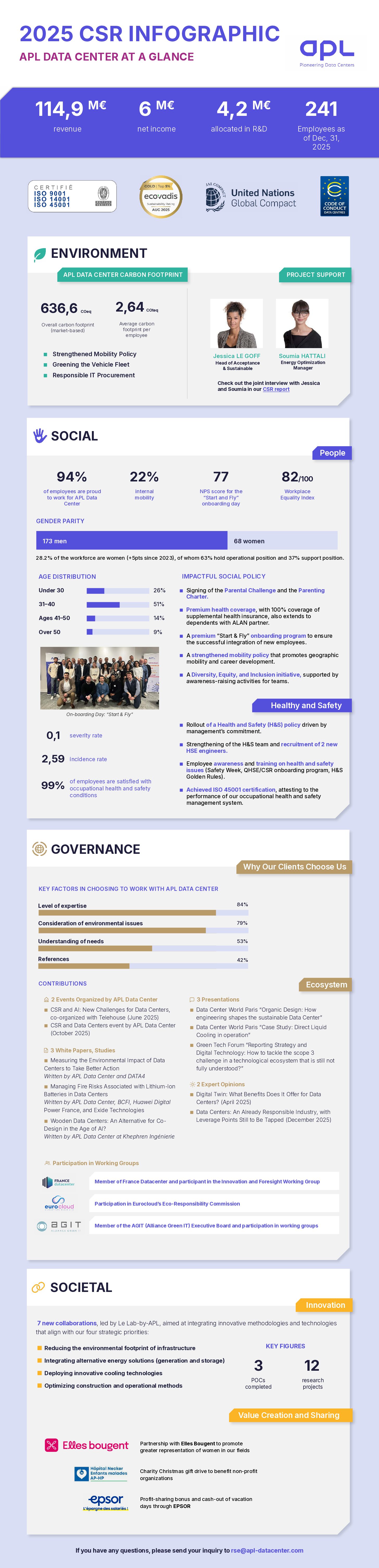 infographie_RSE_2025_ENG 1 (1)